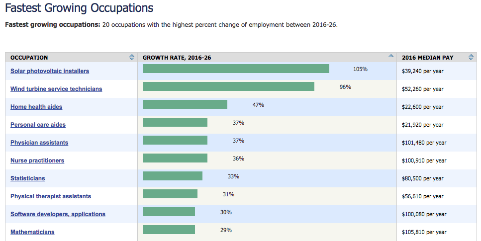 Strong Software Developer Job Growth Continues