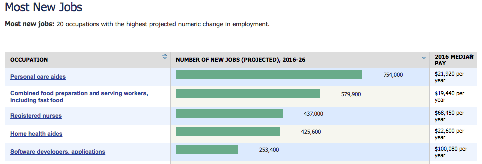 Job Outlook For Software Engineer