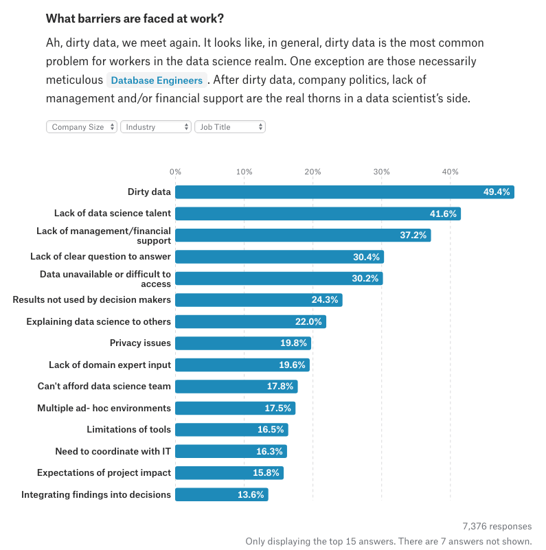 Kaggle: Barriers Faced at Work